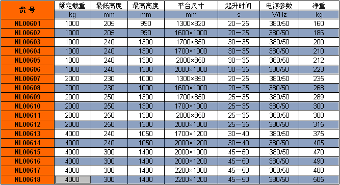 标准型电动升降平台型号参数